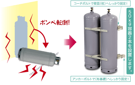 ガス関連製品据付部品｜日晴金属株式会社