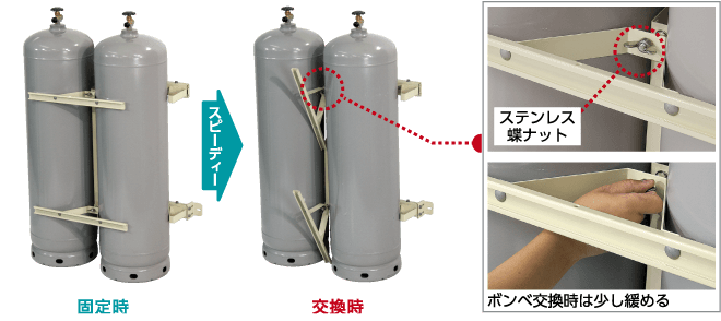 ガス関連製品据付部品｜日晴金属株式会社