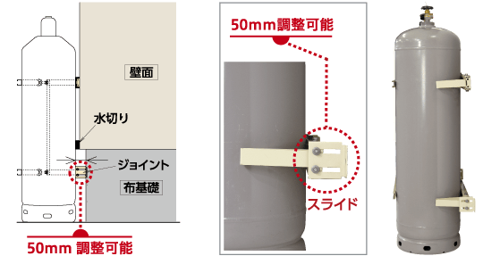 ガス関連製品据付部品｜日晴金属株式会社